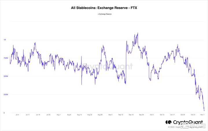 FTX代币价格有暴跌30%的风险