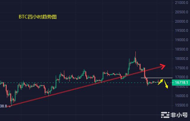 小冯：双币继续维持日线宽幅震荡ETH关注1160支撑
