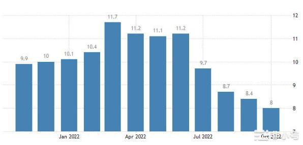 美国PPI数据推动市场情绪BTCETH会受到什么影响?