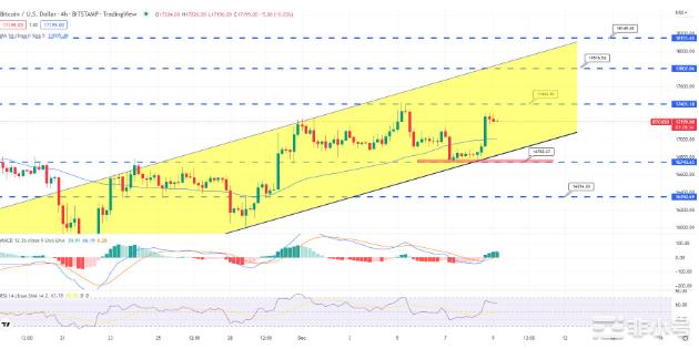 美国PPI数据推动市场情绪BTCETH会受到什么影响?