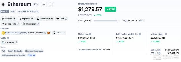 美国PPI数据推动市场情绪BTCETH会受到什么影响?