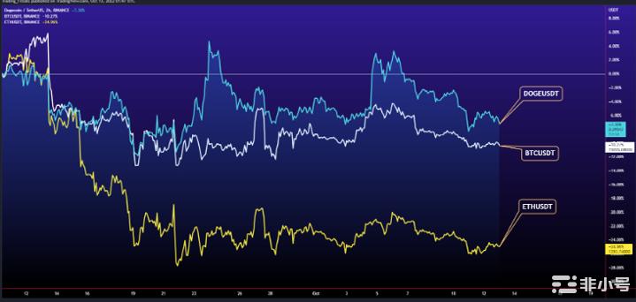 价格预测——DOGE会很快达到0.5美元吗?