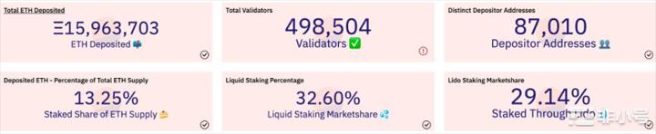以太坊(ETH)开放质押提款前，细数「看多vs.看空」争论点