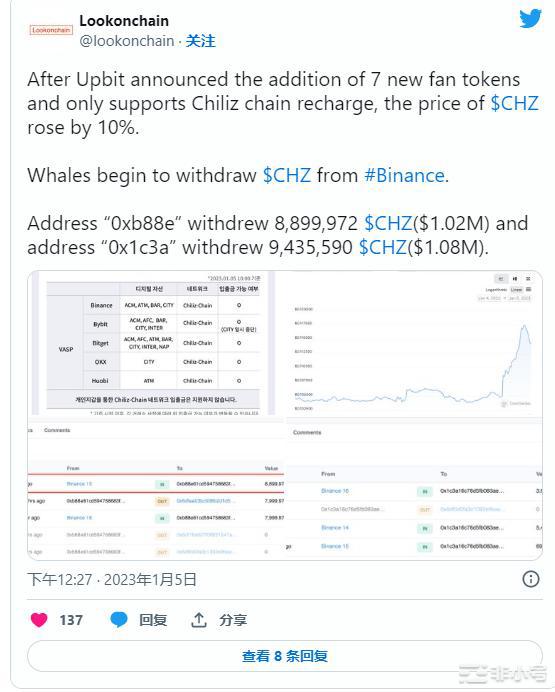 Chiliz交易员在做多之前应该注意什么?