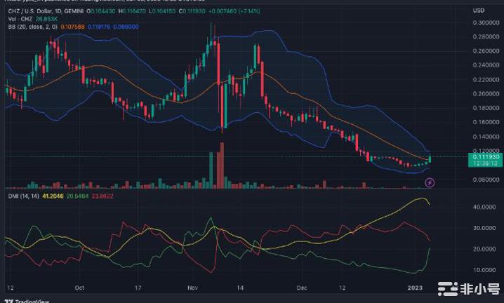 Chiliz交易员在做多之前应该注意什么?