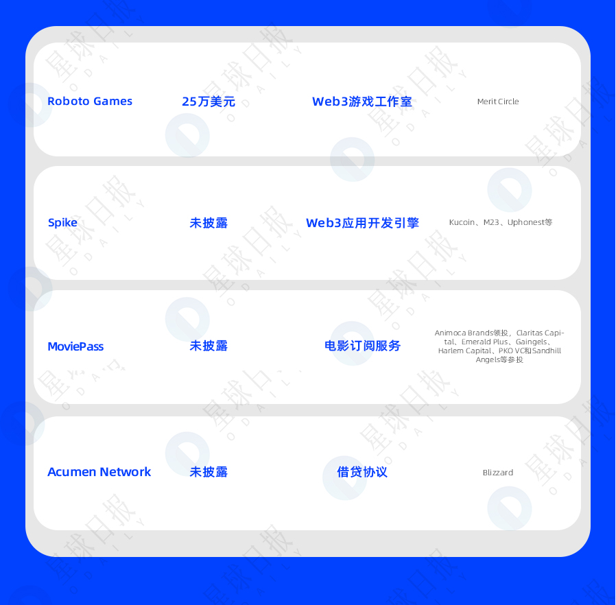 一周融资速递|24家项目获投；已披露融资总额约为3亿美元（1.9-1.15）