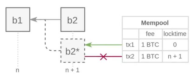 MEV的五年发展史:过去与未来