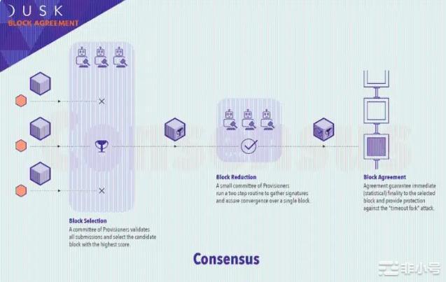2023最强加密叙事之Zk-rollup如何布局?