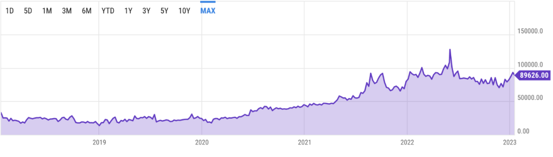 Foresight Ventures：EIP-4844全面解析，以太坊迈向Full sharding
