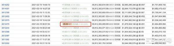 狗狗币（DOGE）的生死是否由马斯克说了算？