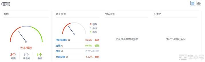 SUSHI是一项不错的投资吗?