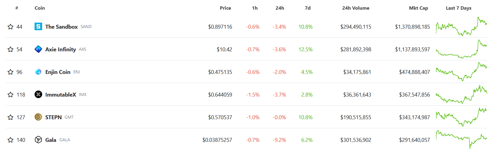 JZLCapital行业周报第45期:meme币暴涨市场转向存疑