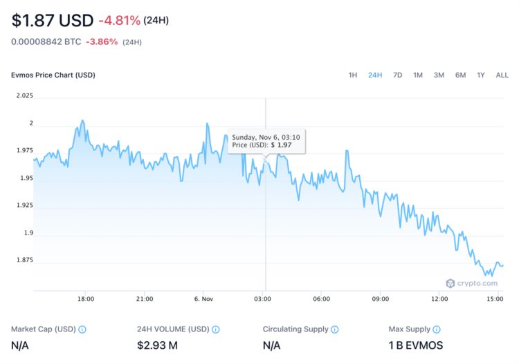 JZLCapital行业周报第45期:meme币暴涨市场转向存疑