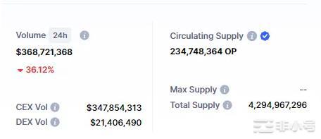 Optimism(OP)能否演变成百倍币?