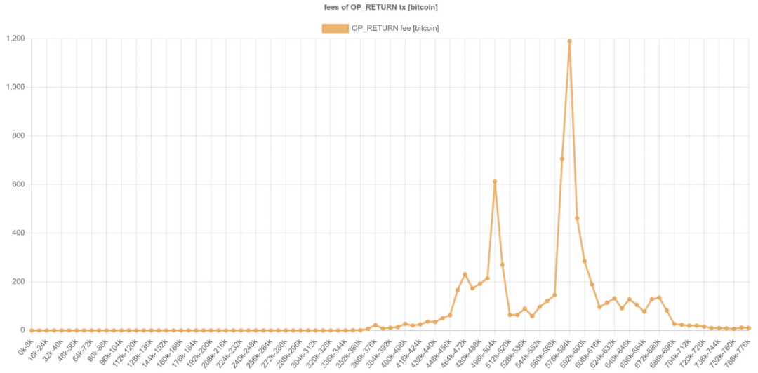 详解「序数NFT」:在比特币上铸造NFT的新尝试