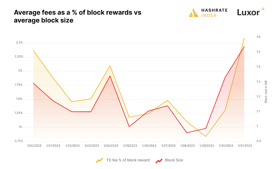 详解「序数NFT」:在比特币上铸造NFT的新尝试