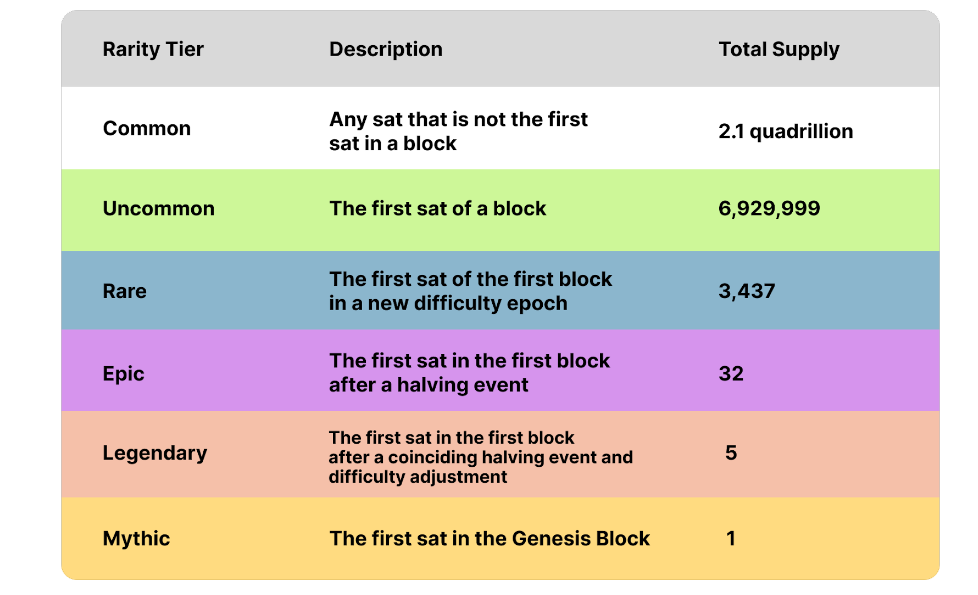 详解「序数NFT」:在比特币上铸造NFT的新尝试
