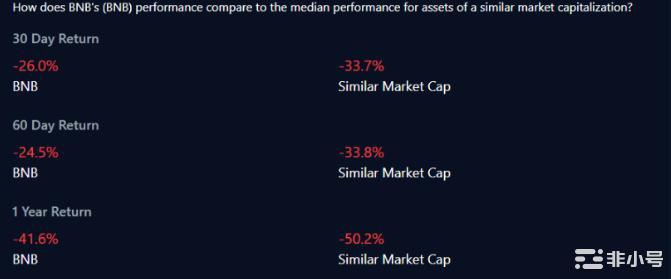 BNB准备好迎接牛市了吗?