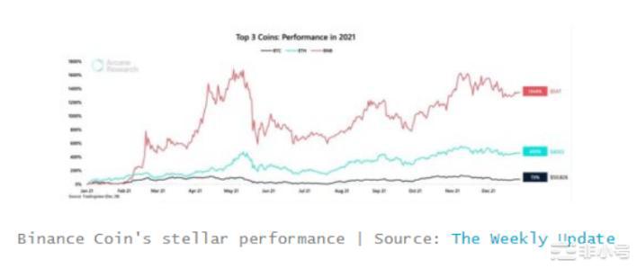 BNB准备好迎接牛市了吗?