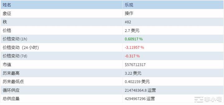 OP价格会很快达到10美元吗?