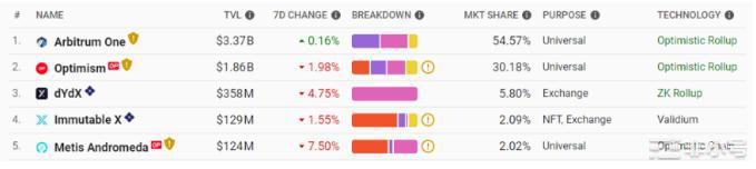 上海升级推迟下的机会:哪些板块值得关注?