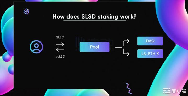 LSD赛道套娃项目:名叫LSD的流动性质押聚合器