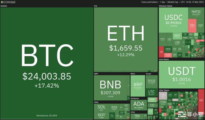 比特币和主要山寨币能否维持其短期看涨势头?