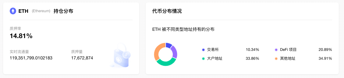 ETH周报|以太坊主网将于4月12日进行Shapella升级;LidoV2预计于5月中旬上线(