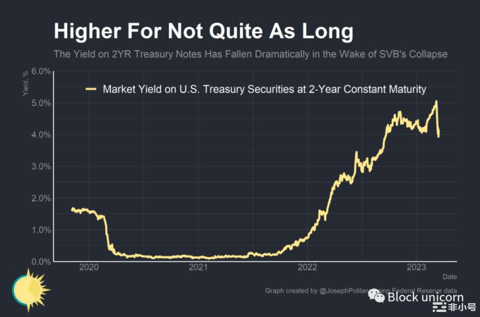 美联储的3000亿美元应急措施是否足以阻止危机?