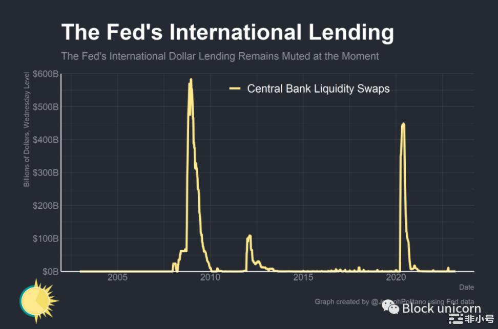 美联储的3000亿美元应急措施是否足以阻止危机?