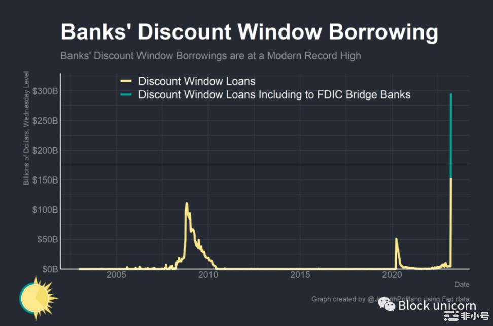 美联储的3000亿美元应急措施是否足以阻止危机?