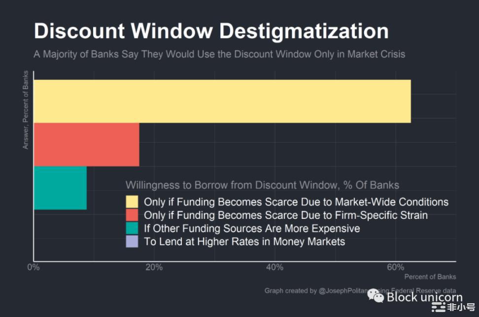 美联储的3000亿美元应急措施是否足以阻止危机?