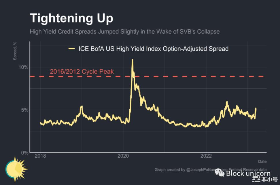 美联储的3000亿美元应急措施是否足以阻止危机?