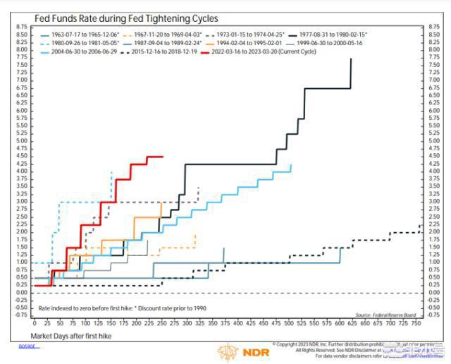 就在今晚!鲍威尔将作出任内最艰难的利率决定