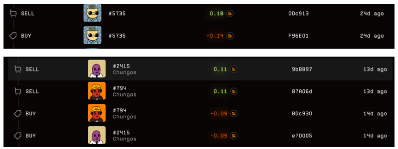 如何为BlurSeason2空投做准备?