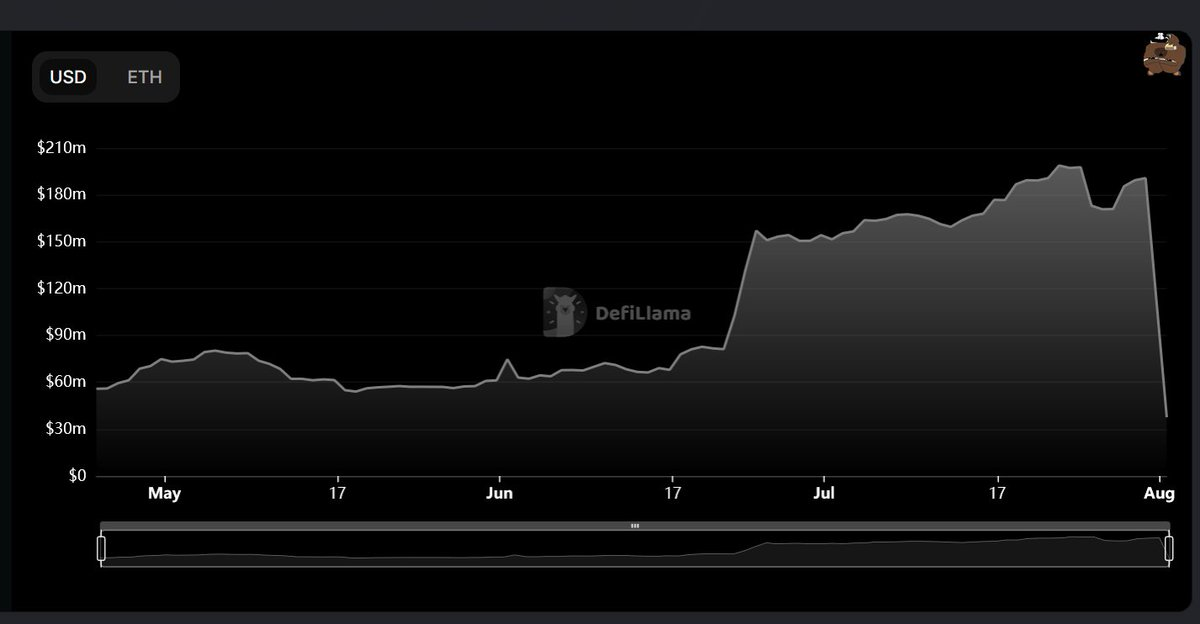 超1.5亿美元损失跨链桥协议Nomad黑客攻击事件分析