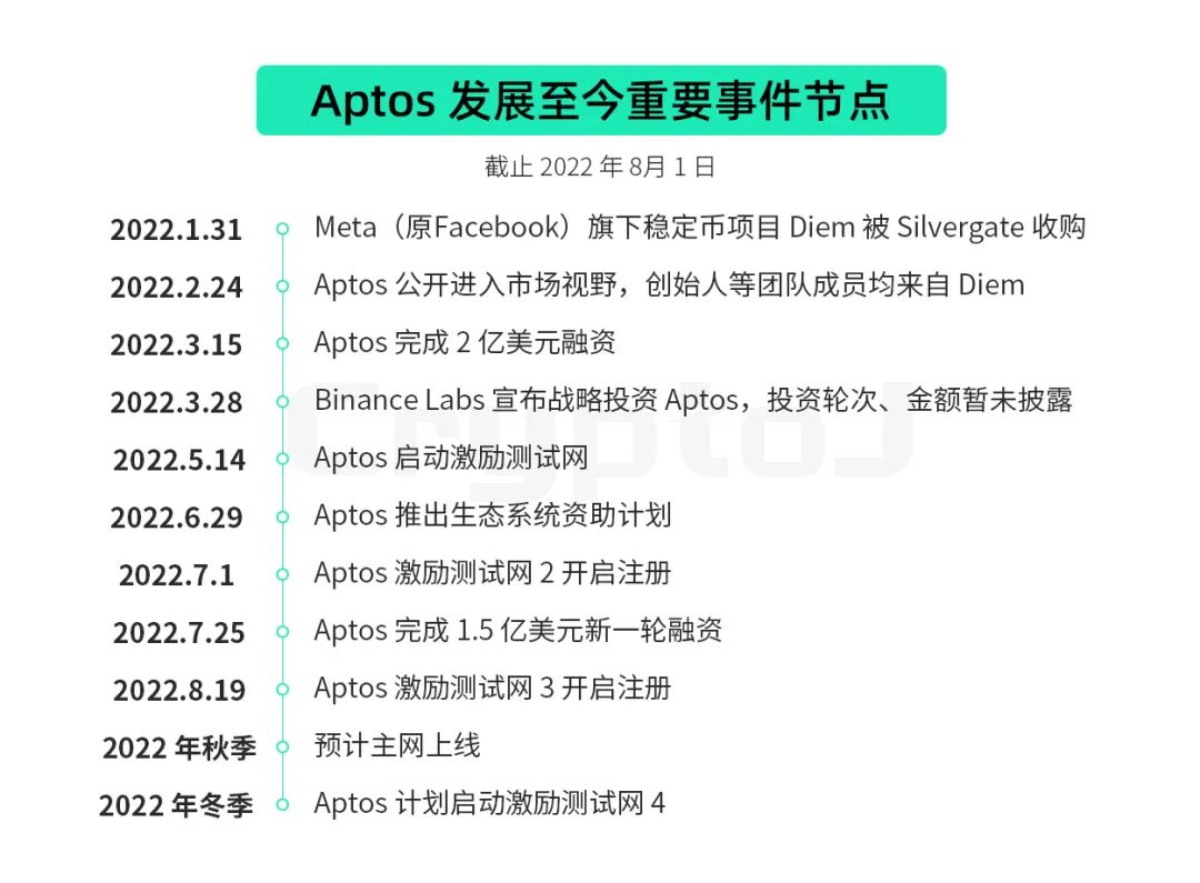 万字解读公链Aptos:先发优势下的机遇与挑战