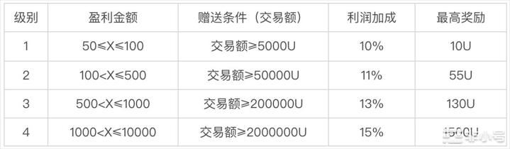 八月惊喜礼：林志玲女神助力MEME2.0新版上线火爆全网！