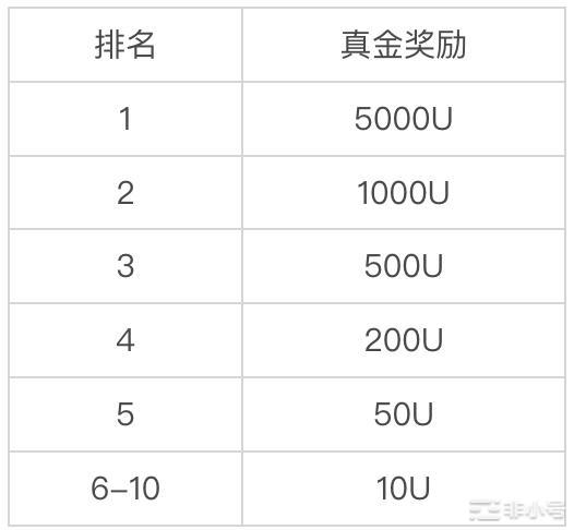 八月惊喜礼:林志玲女神助力MEME2.0新版上线火爆全网!