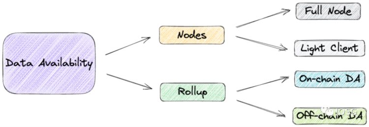 IOSGVentures:拆解数据可用性层模块化未来中被忽视的乐高积木