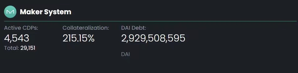 如果DAI遭遇攻击加密世界会发生什么?