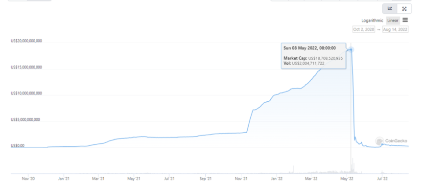监管之雷降临去中心化稳定币之春来了?