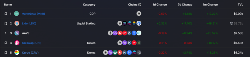 监管之雷降临去中心化稳定币之春来了?