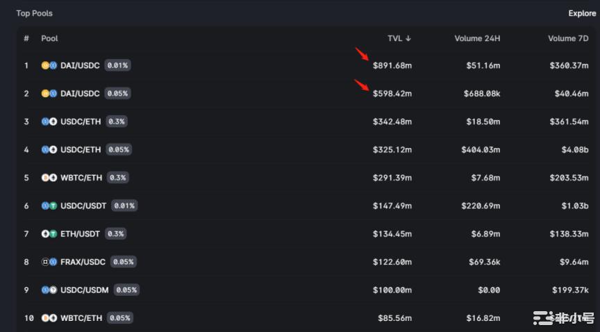 监管之雷降临去中心化稳定币之春来了?