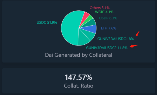 监管之雷降临去中心化稳定币之春来了?