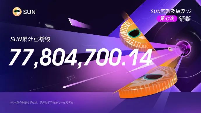 SUN代币第七期回购销毁完成累计已销毁超7700万枚