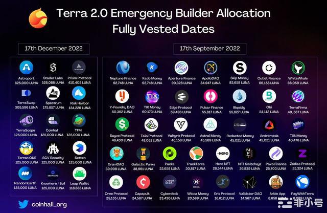 CPI公布后:加密市场现在会发生什么?比特币有可能逆转趋势吗自今年年初以来加密货币市场的表现远