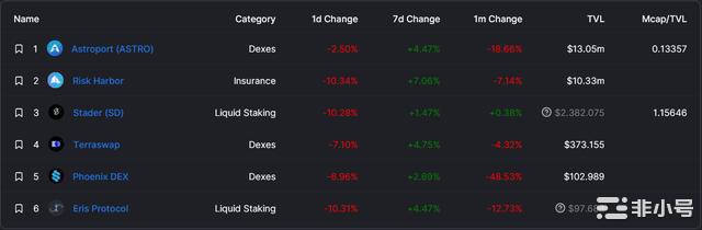 CPI公布后:加密市场现在会发生什么?比特币有可能逆转趋势吗自今年年初以来加密货币市场的表现远