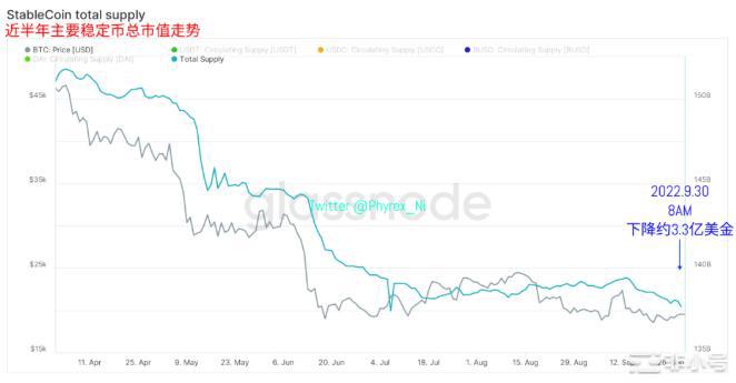 纳指再创近两月新低BTC&ETH仅出现小幅震荡购买力提升