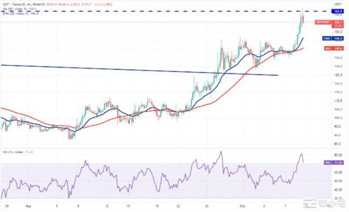 加密交易者将注意力转移到山寨币上而比特币价格正在巩固